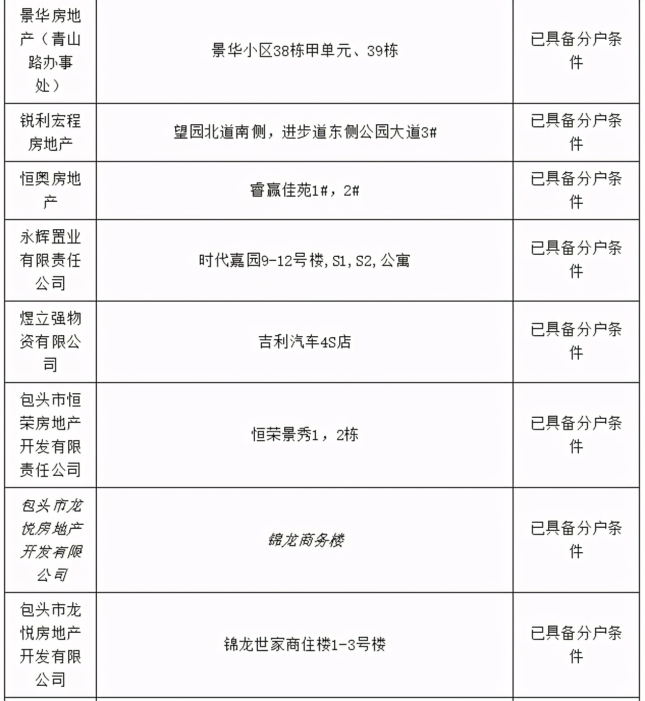 包头市棚改办理房本,包头市办房产证名单