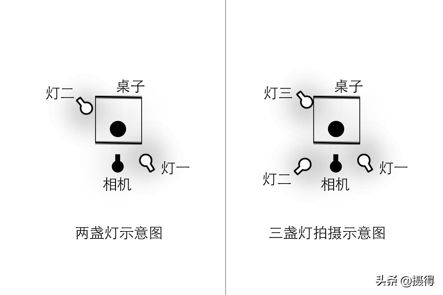 美食摄影的4个经典拍摄角度,美食拍摄之创意摄影