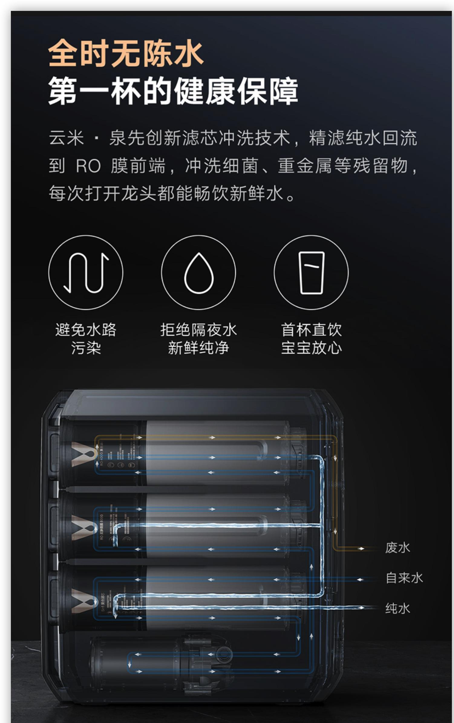 鸟枪换炮，云米净水器SuperPro1200G升级使用感受