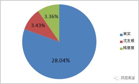 东方财富具备投资价值吗,东方财富的晋级之路