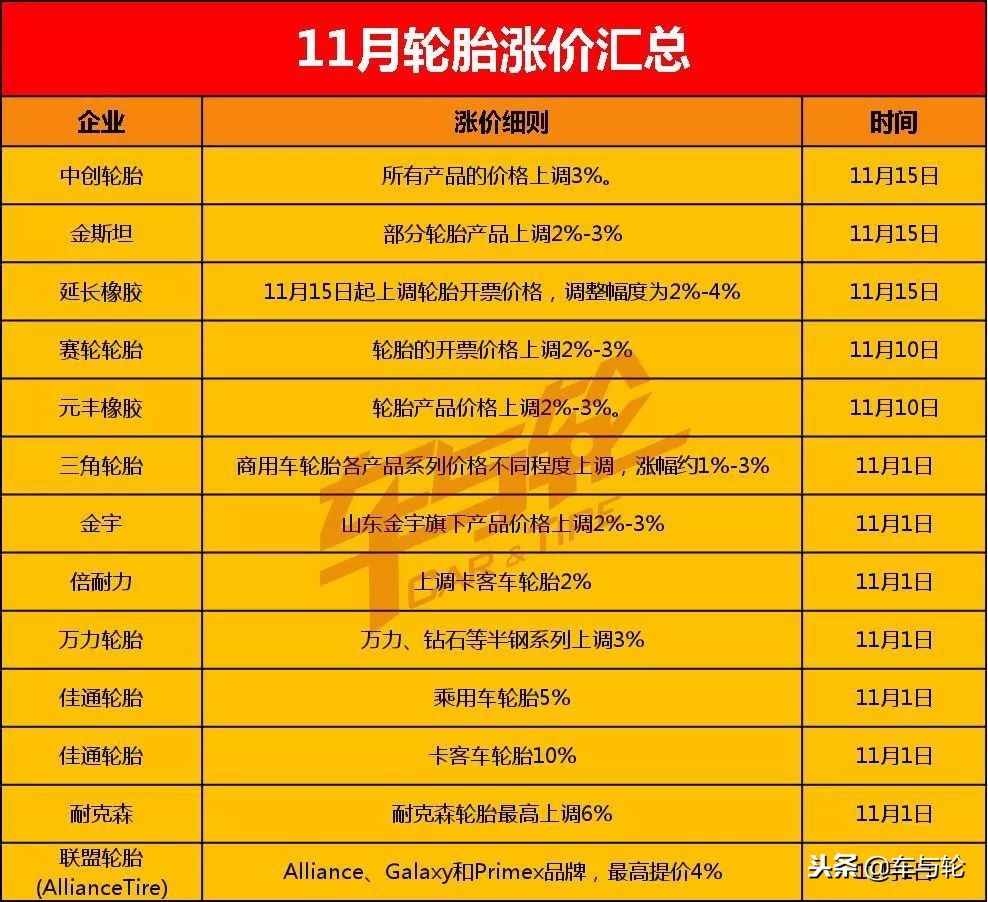 普利司通轮胎旗下有哪些品牌,米其林马牌邓禄普哪个牌子轮胎好