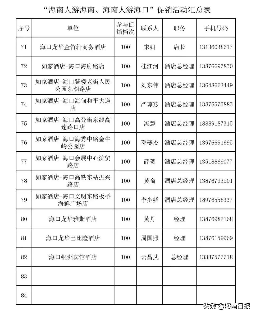 这几天海南五星级酒店价格,海南五星级酒店优惠活动