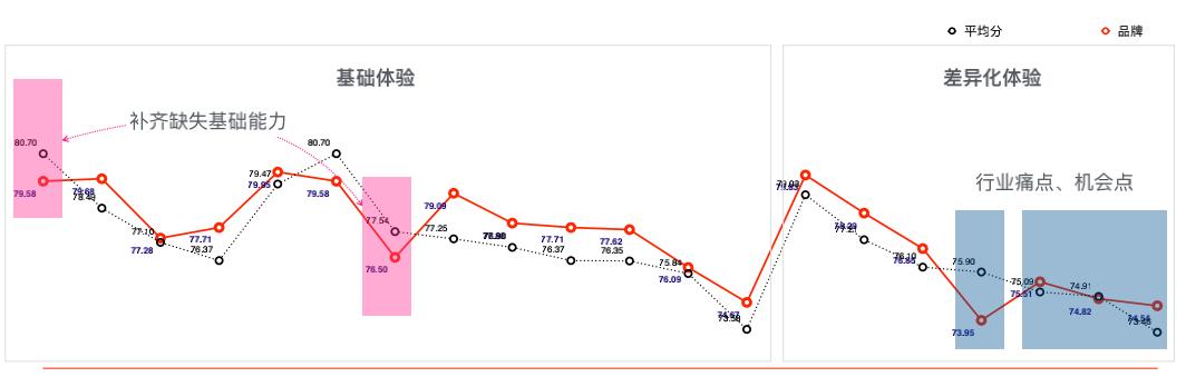 客户体验旅程图生成,私立学校客户体验旅程策略