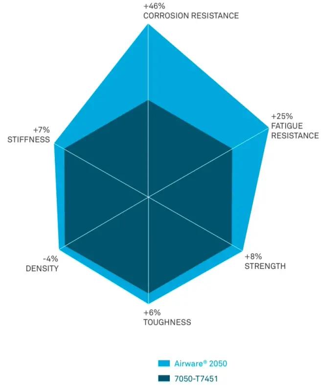 sls火箭构造图,sls火箭结构分析