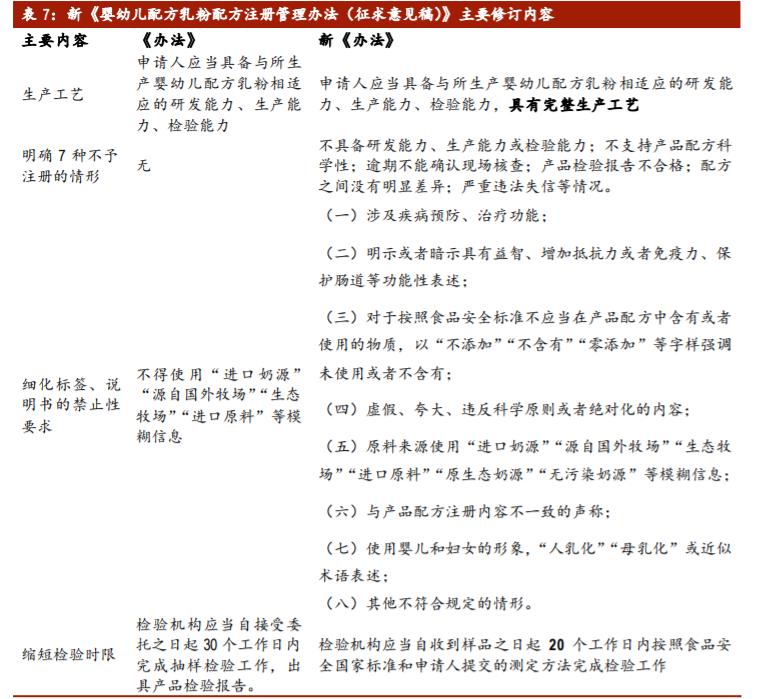 婴幼儿奶粉行业格局,婴幼儿配方食品行业