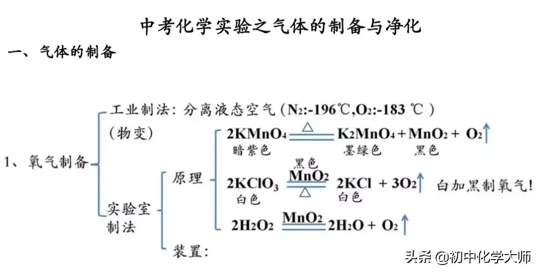 实验室中气体制备与净化,中考化学气体的制备与净化