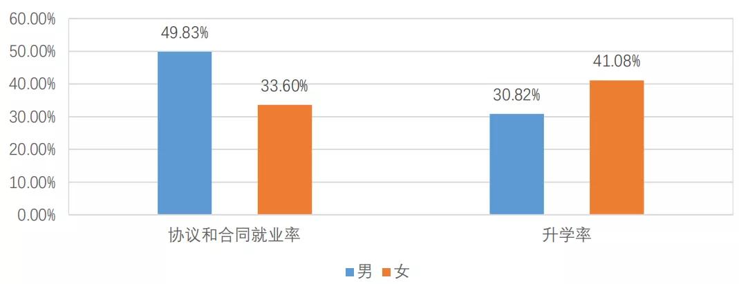 2020西南交大考研录取人数,2023西南交大考研成绩有误吗