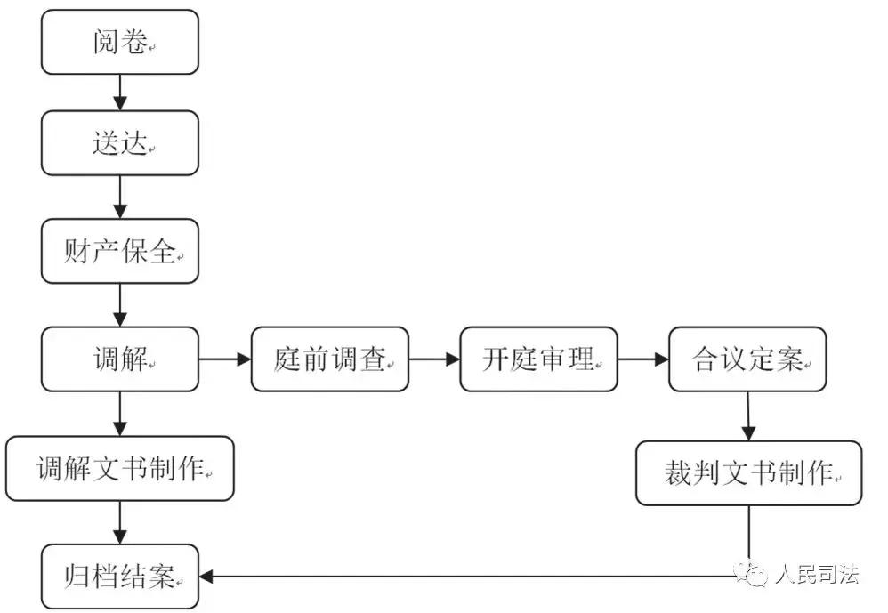 最高人民法院司法研究重大课题成果展示:上海市第二中级人民法院课题组|司法辅助人员配置问题研究