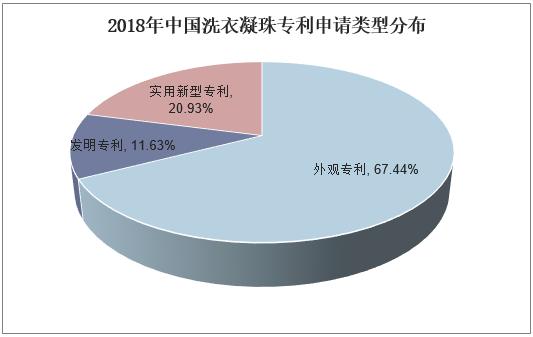 2020年洗衣凝珠销量,洗衣凝珠现状分析