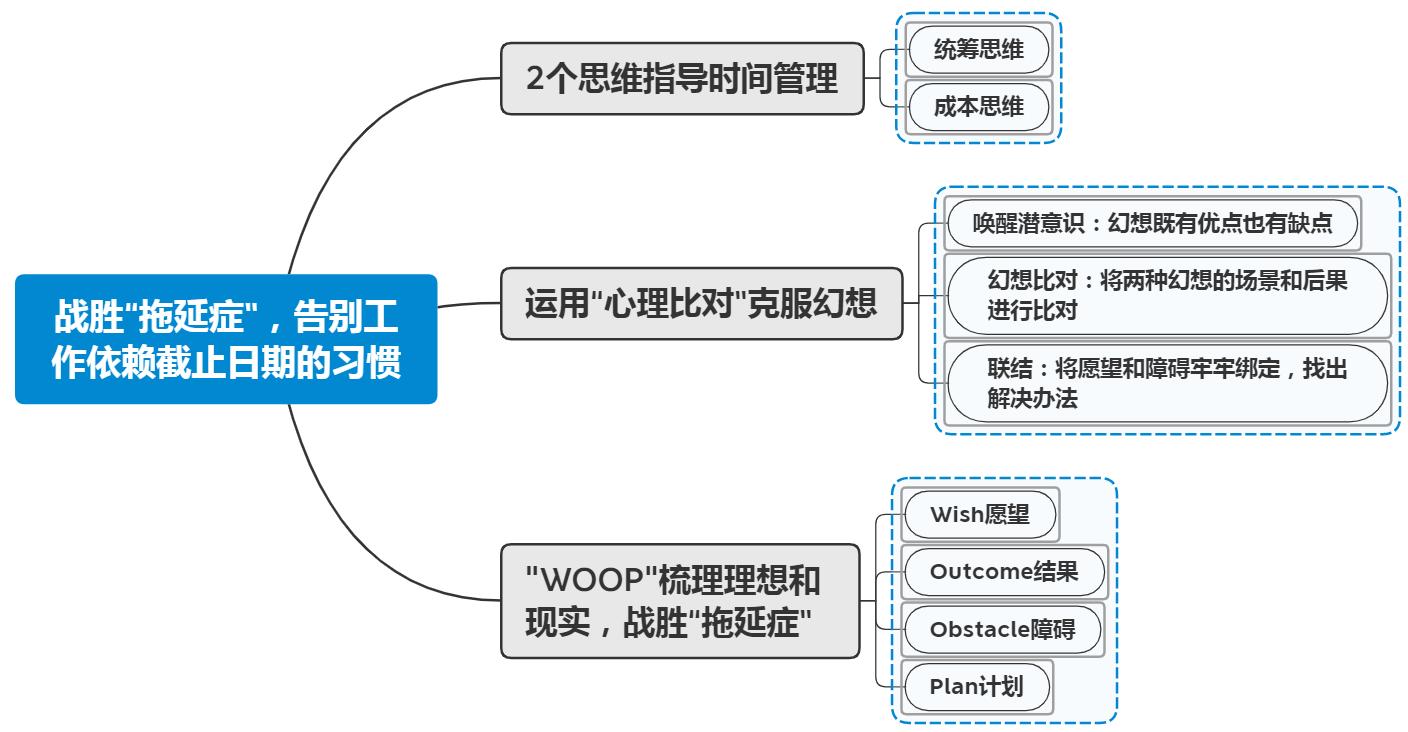反惰性法则,工作拖延症的最好解决方式