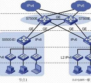 交换机型号参数,交换机名称解释