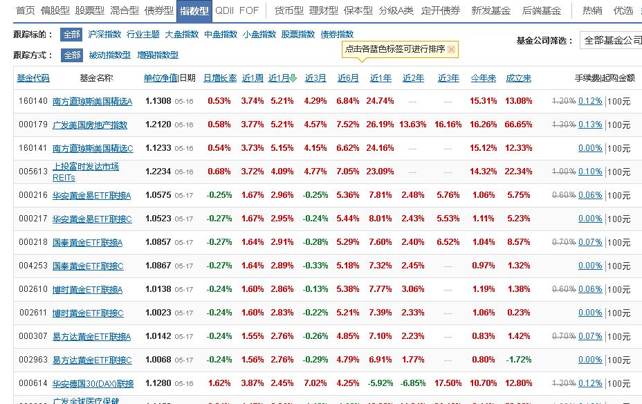 理财买基金为什么会亏,买理财为啥份额少了