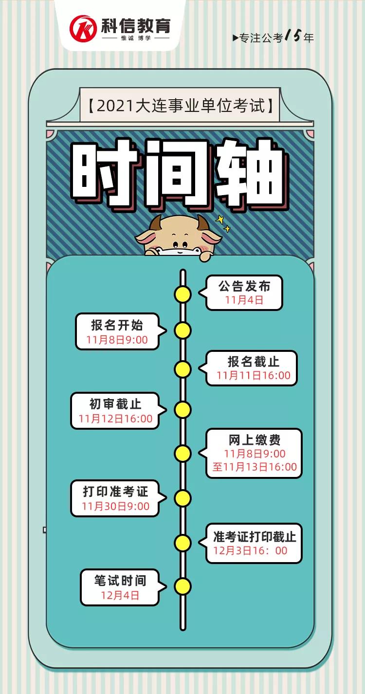 大连事业单位最新招聘职位表,2023年大连事业单位招聘公示