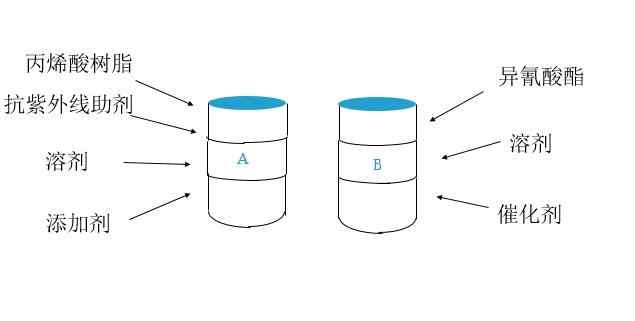 漆面划伤了怎么处理,车漆太阳划痕怎么处理