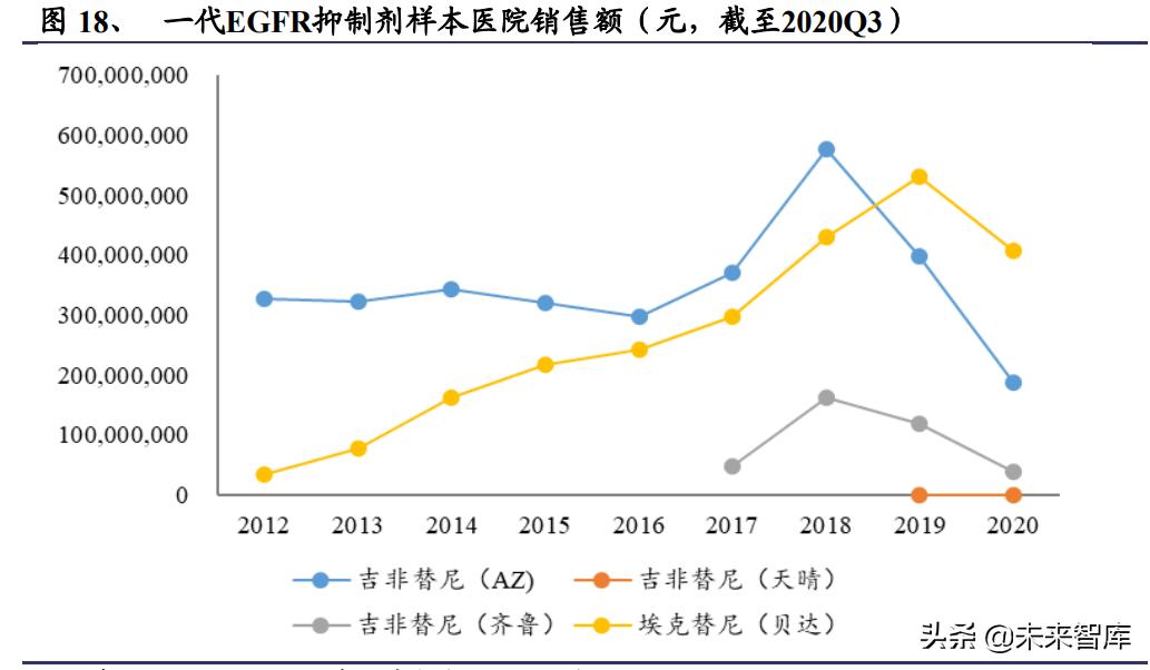 医药创新未来10年趋势,创新药市场规模及竞争格局