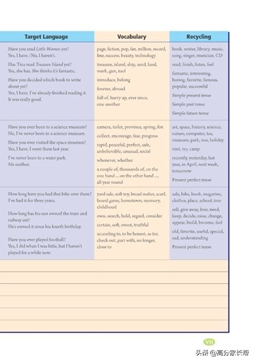 初一初二初三需要的课外书,初三上学期英语教材预习