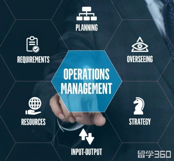 你可能不知道的行业,商务管理专业需要学什么