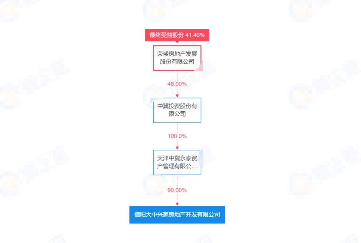 信阳“巅峰之战”,谁是9字头的王者