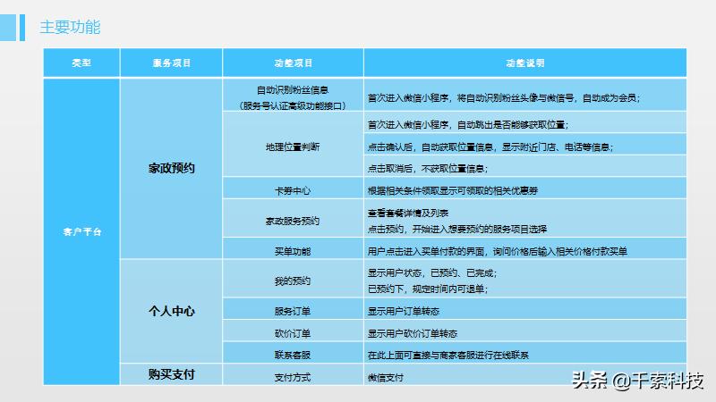 京东家政服务平台小程序,家政小程序开发公司