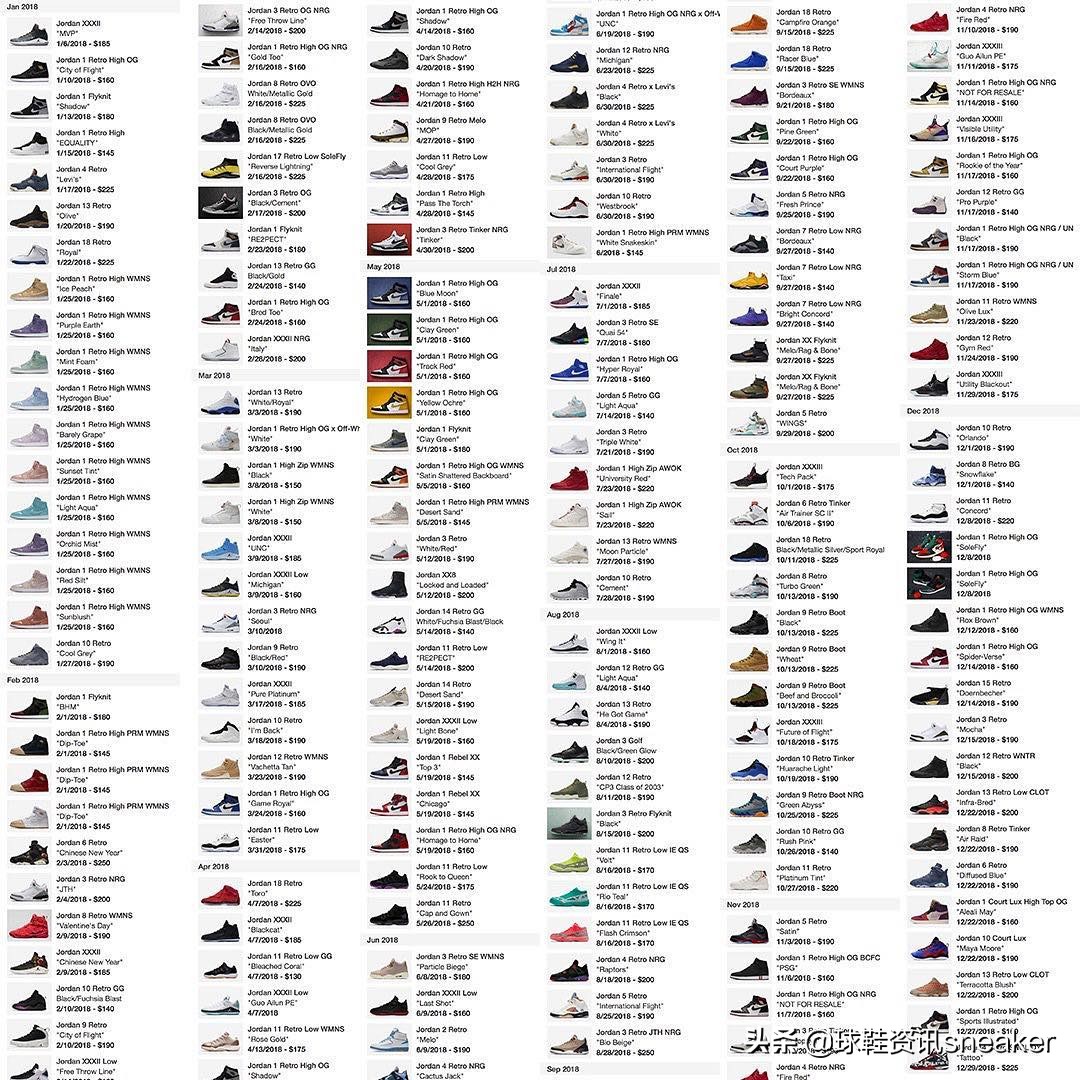 盘点我们曾经修过的天价球鞋,爱好者整理的全球最贵球鞋排行榜