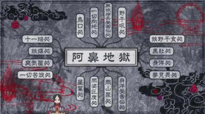 鬼灯的冷彻地狱,鬼灯的冷彻在线观看免费