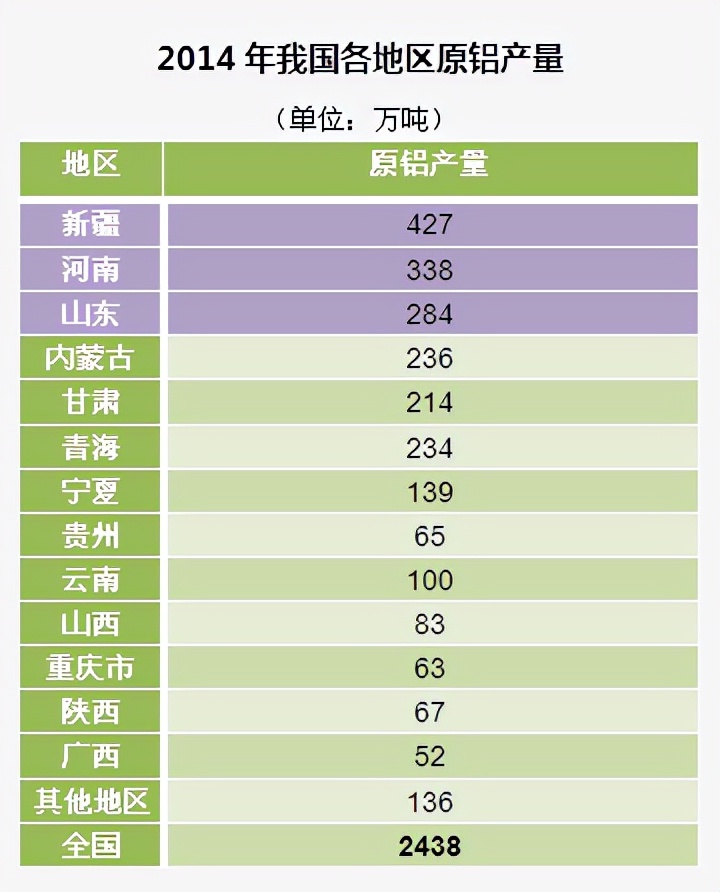 铝资源储量分布及产量,及铝行业标准和铝行业协会及知名企业