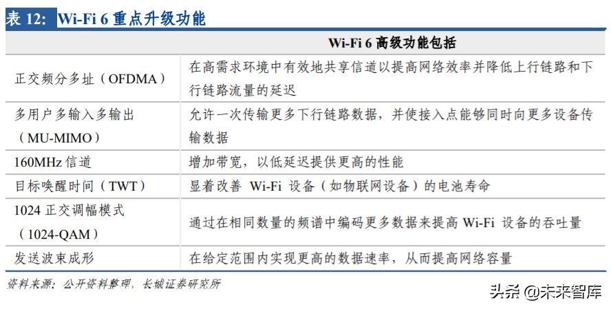 通信板块投资机会,通信行业如何整体投资