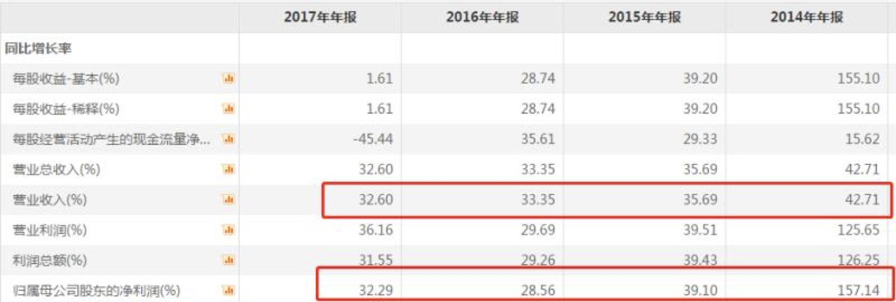 阿甘脑暴第24期｜医疗器械标的研究：乐普医疗VS欧普康视
