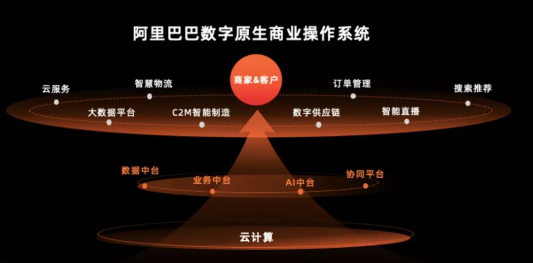 双11为什么买的衣服没有优惠,为什么双11买东西便宜