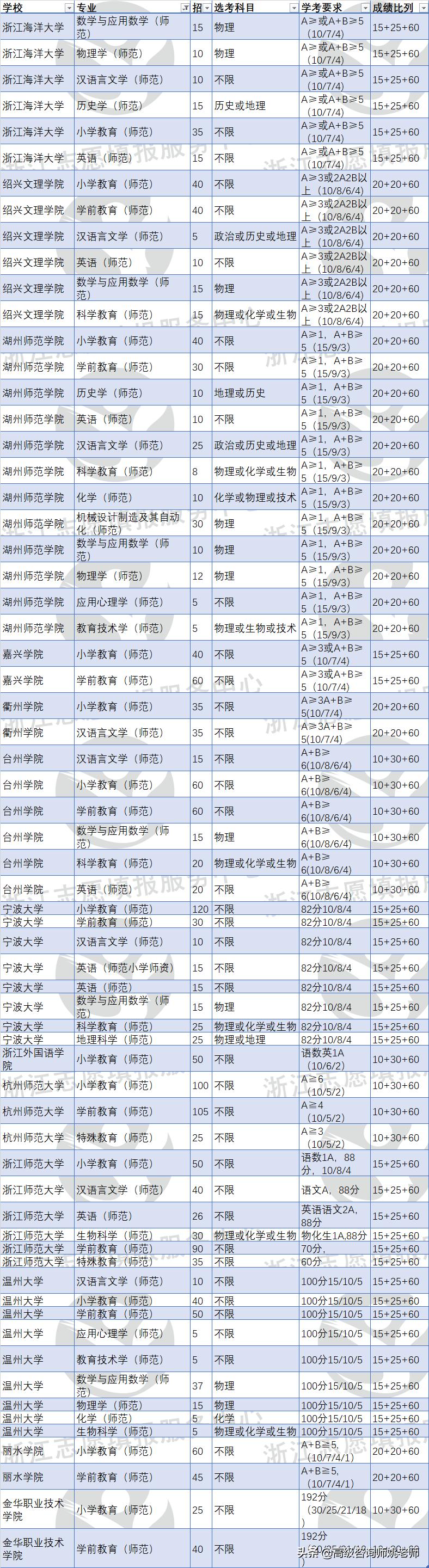 三位一体招生指的是什么意思,三位一体是成功还是失败