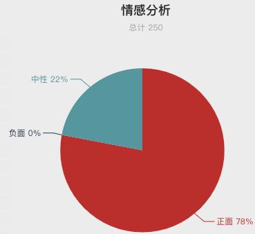 一周酒店住客评价报告来啦！把客人当贼防？休息时间装修？