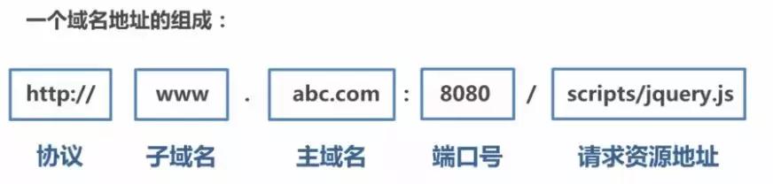 web前端程序员学习条件,web程序员所面临的问题
