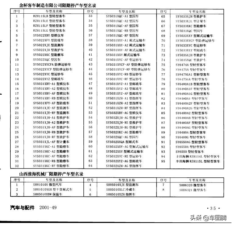 消失的山西神剑汽车:长治出品,据说本地人见到的都不多