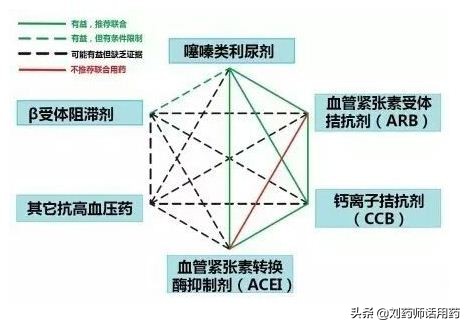 高血压合理用药指南解读用药原则,2021年中国高血压临床用药指南