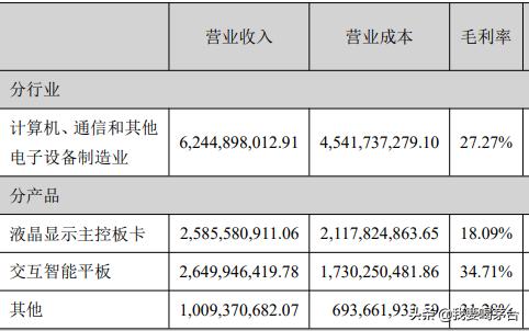 巴菲特最喜爱的选股指标，选出A股最好10家公司：净资产收益率