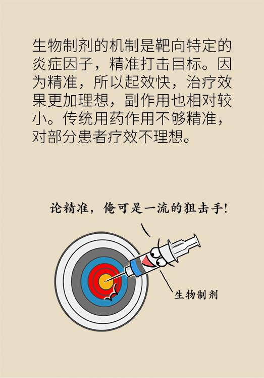 全身红斑起皮屑，这种反复发作的尴尬病，原来是没用对治疗方法