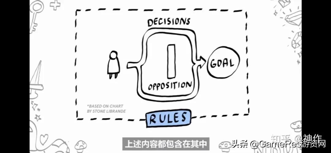 一款游戏研发的流程,一个游戏的策划技能