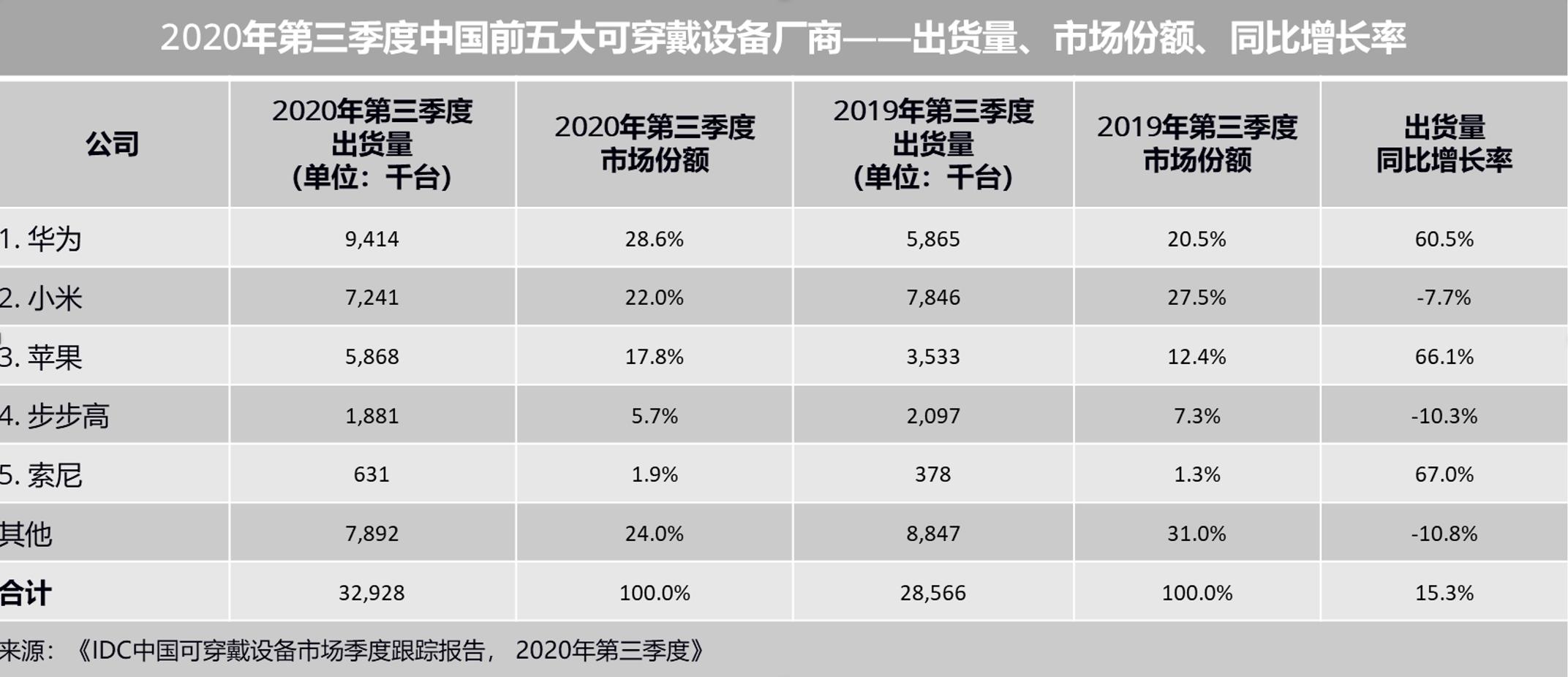 华为WATCHFIT使用体验:智能手表本该如此轻薄且强大