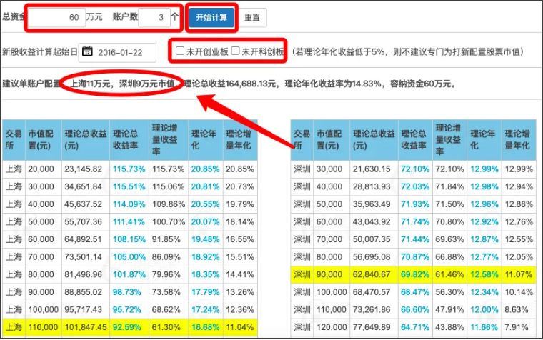 如何提高北交所新股中签率,如何增加新股中签率