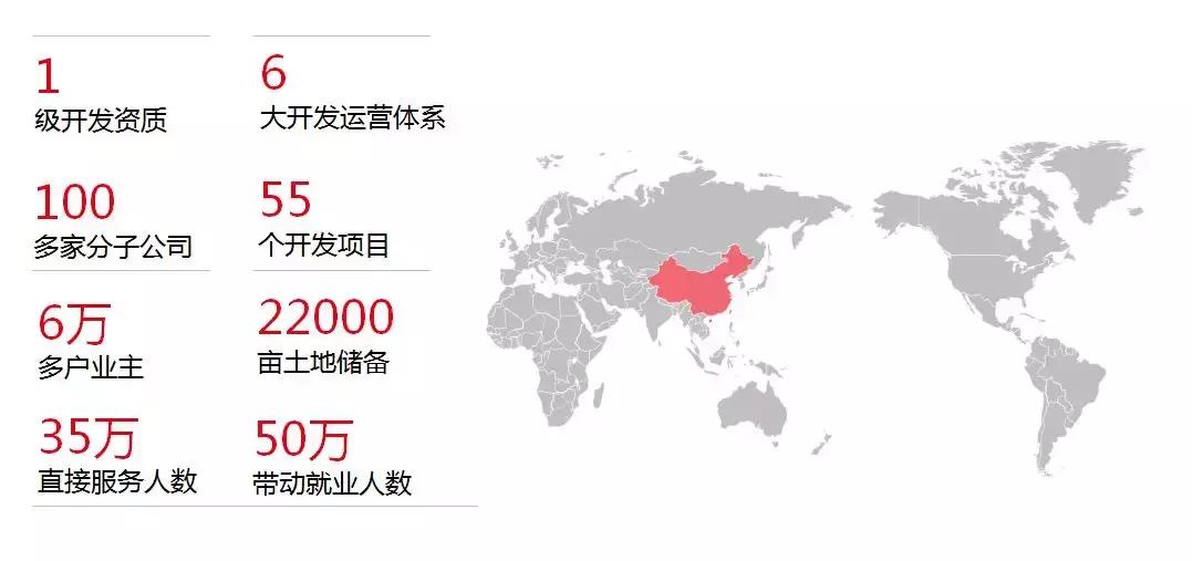 这家郑州房企一直在说：抱歉，我们不是开发商！