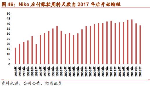 nike与adidas竞争各自的优势,nike和adidas品牌对比
