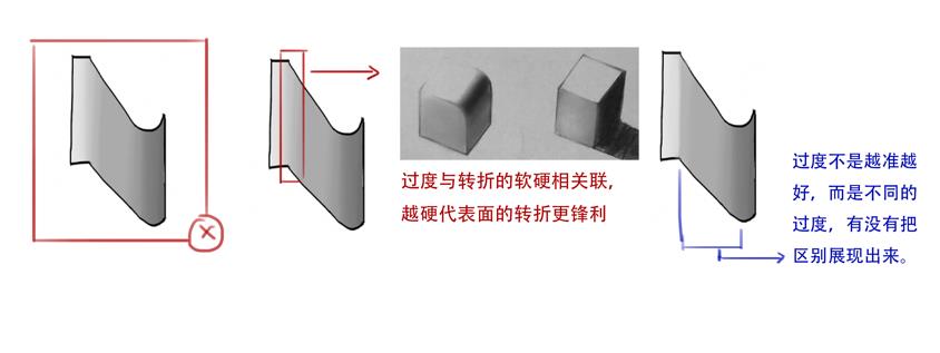 如何学习素描的基本画法,新手怎么画素描教程