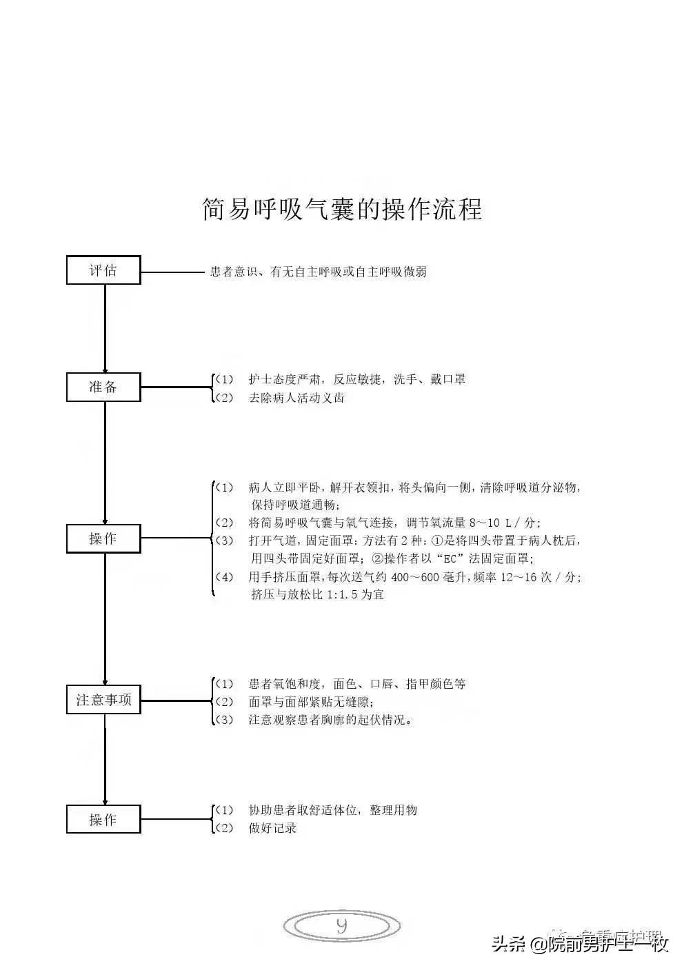 最全简易呼吸器操作