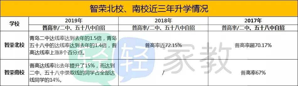 青岛市最好的中学和小学,青岛哪些好的中学