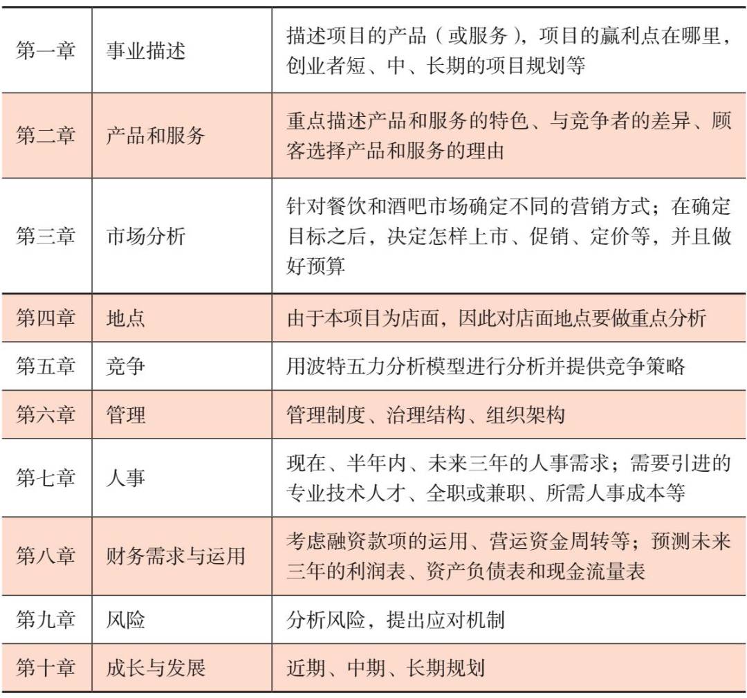 创业商业计划书6000字,6到12岁创业项目计划书