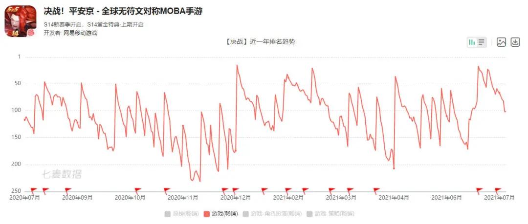 九年做了13款MOBA游戏,网易到底在死磕什么?