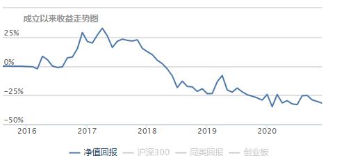 白酒新能源基金明天还跌吗,白酒新能源基金今日操作