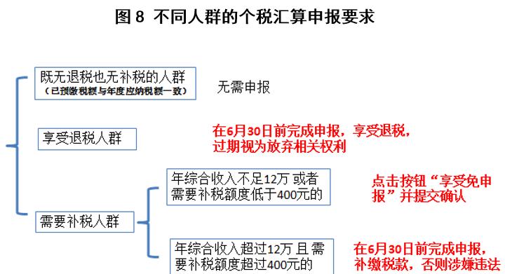 个人退税怎么操作退得多,退税如何操作能退更多