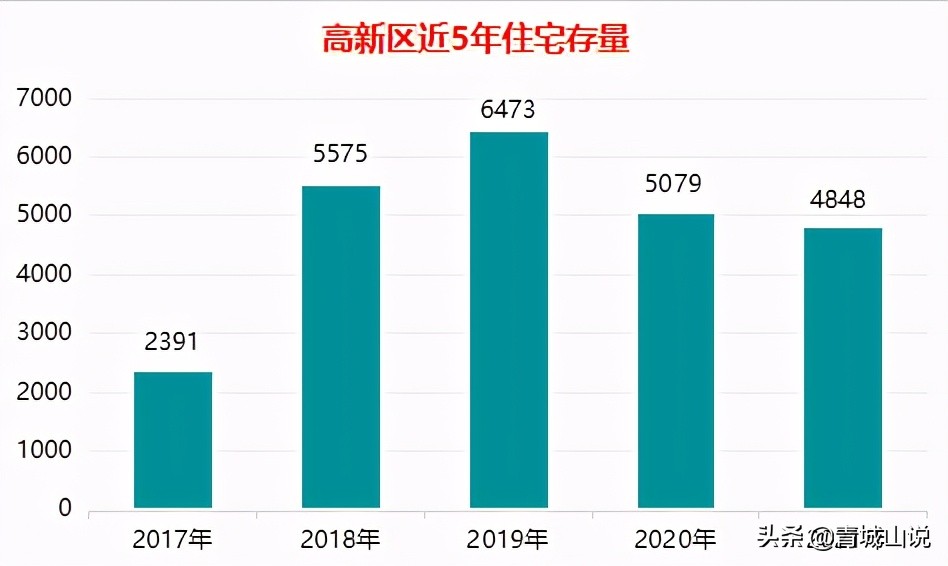 青岛城阳高新区滨江悦房价,青岛高新区的房价还有升值空间吗