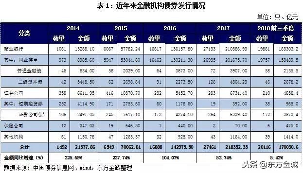 2018年前三季度我国金融机构债券风险回顾与展望